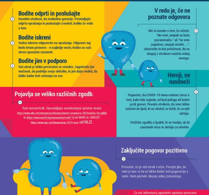 Informacije o Covid-19